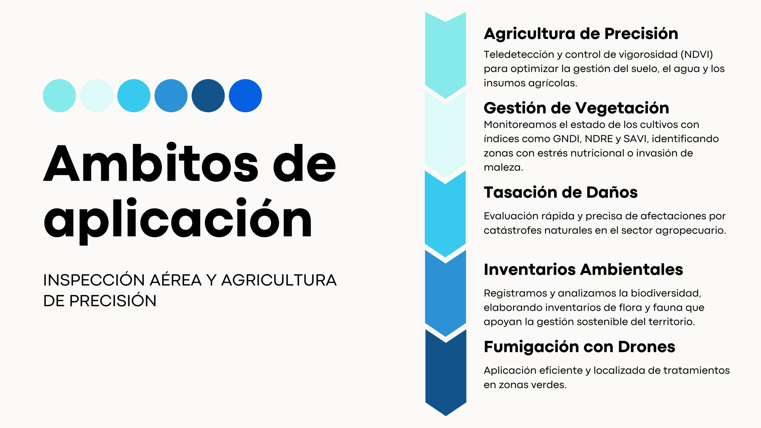 teledetección con drones