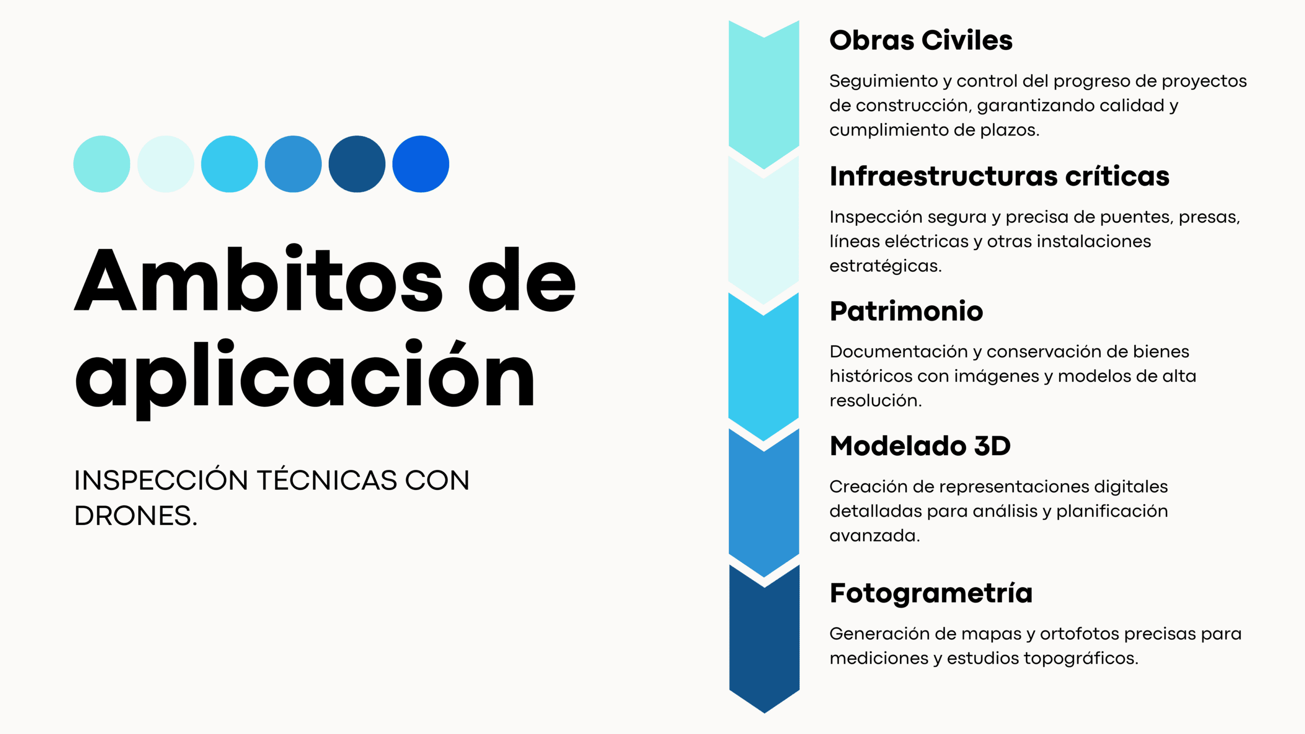 inspecciones técnicas con drones y tecnología BIM
