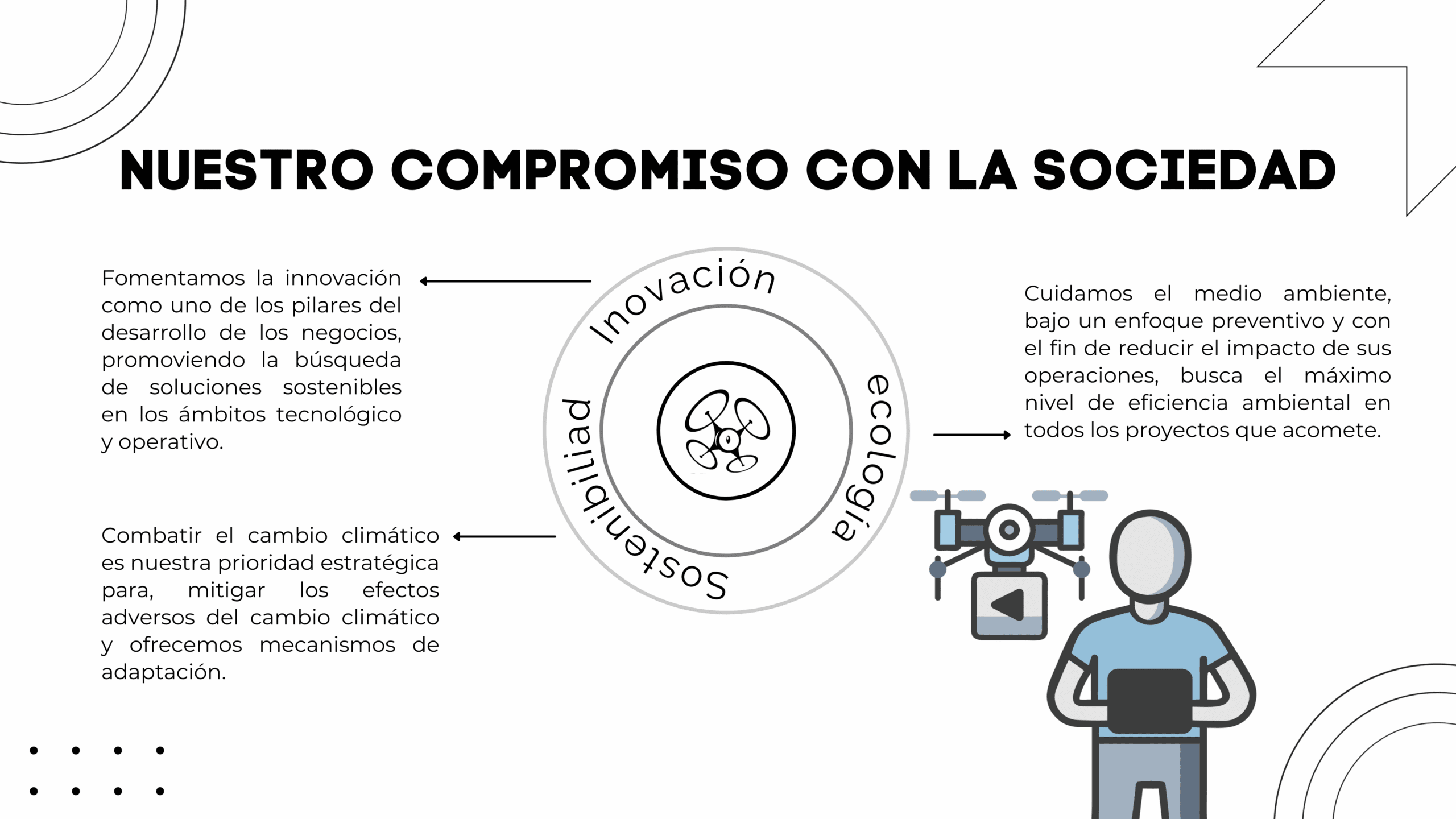 inspecciones técnicas con drones y tecnología BIM